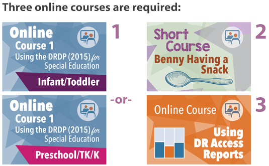 Three required courses