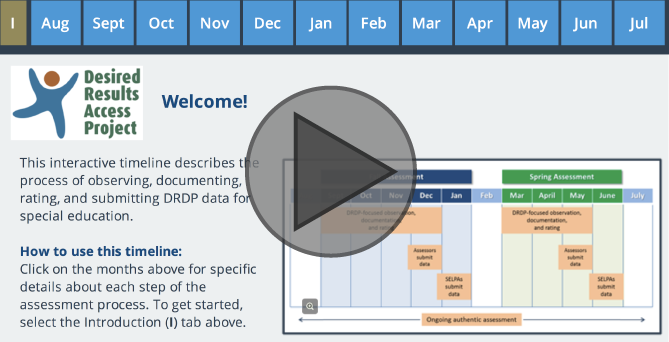 Interactive Tutorial: DRDP 2015 data submission timeline for Special Education