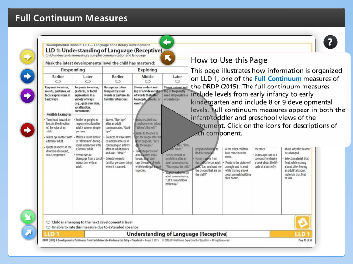 Understanding the measures of the drdp 2015 desired results access