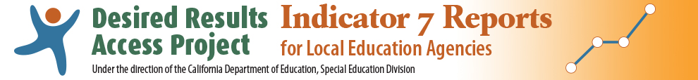 DR Access Indicator 7 Reports for Local Education Agencies