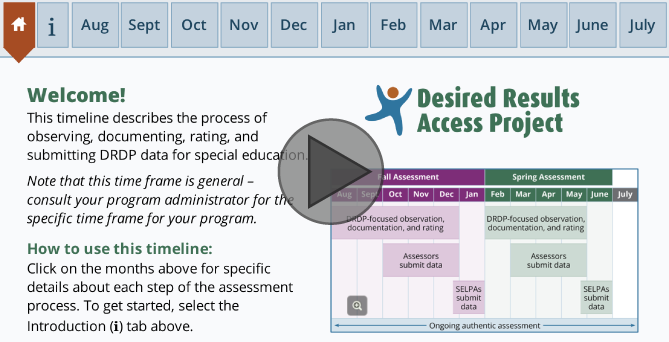 Interactive Tutorial: DRDP Timeline for Special Education