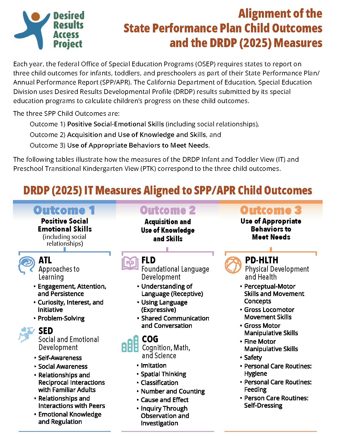 Screenshot of the first page of the document Alignment of the State Performance Plan Child Outcomes and the DRDP Measures