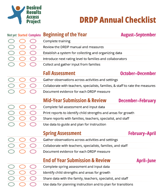 DRDP Annual Checklist