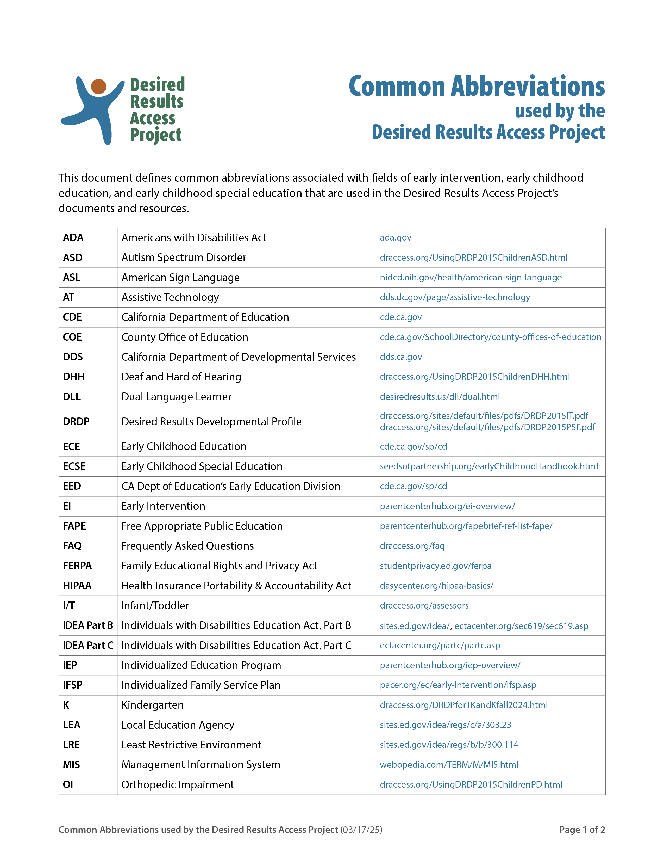 Common Abbreviations used by the Desired Results Access Project document page 1