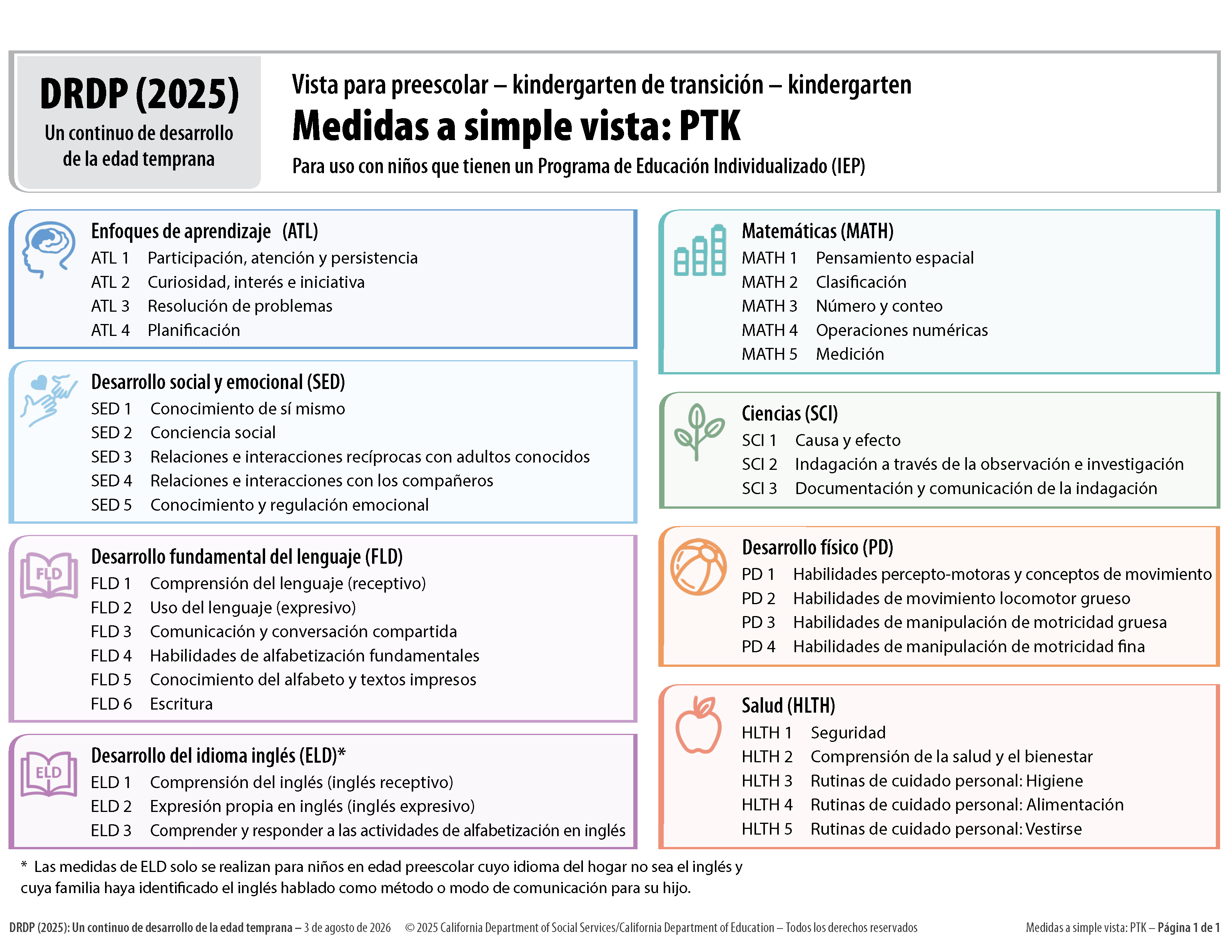 Medidas a simple vista: PTK