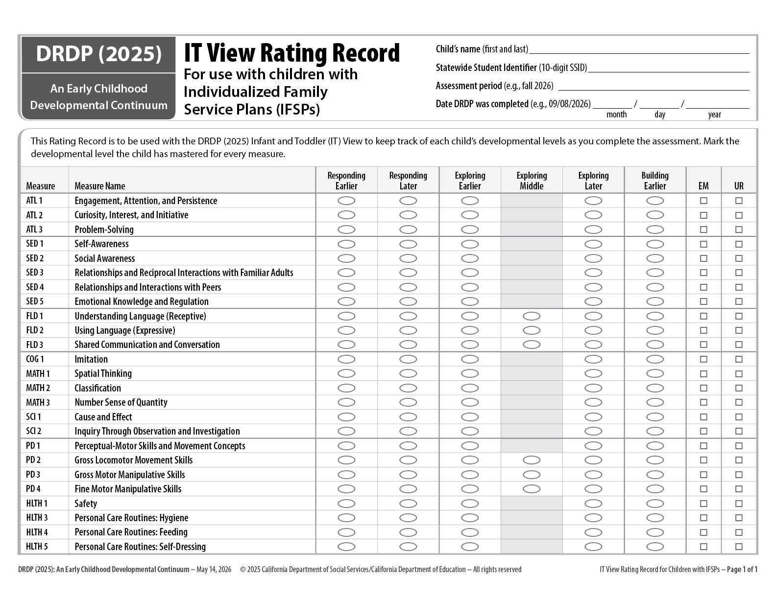 DRDP 2025 IT View Rating Record
